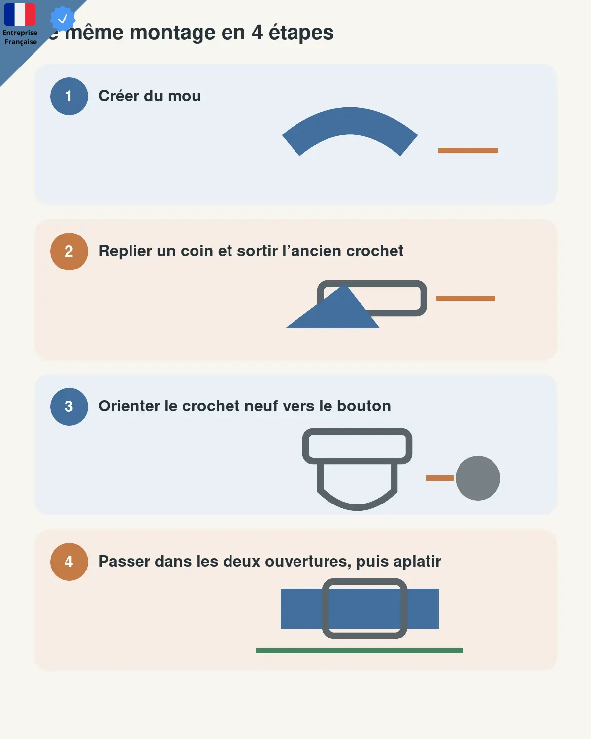 Quatre étapes pour retirer puis enfiler un crochet métallique sur une bretelle de salopette sans la remplacer