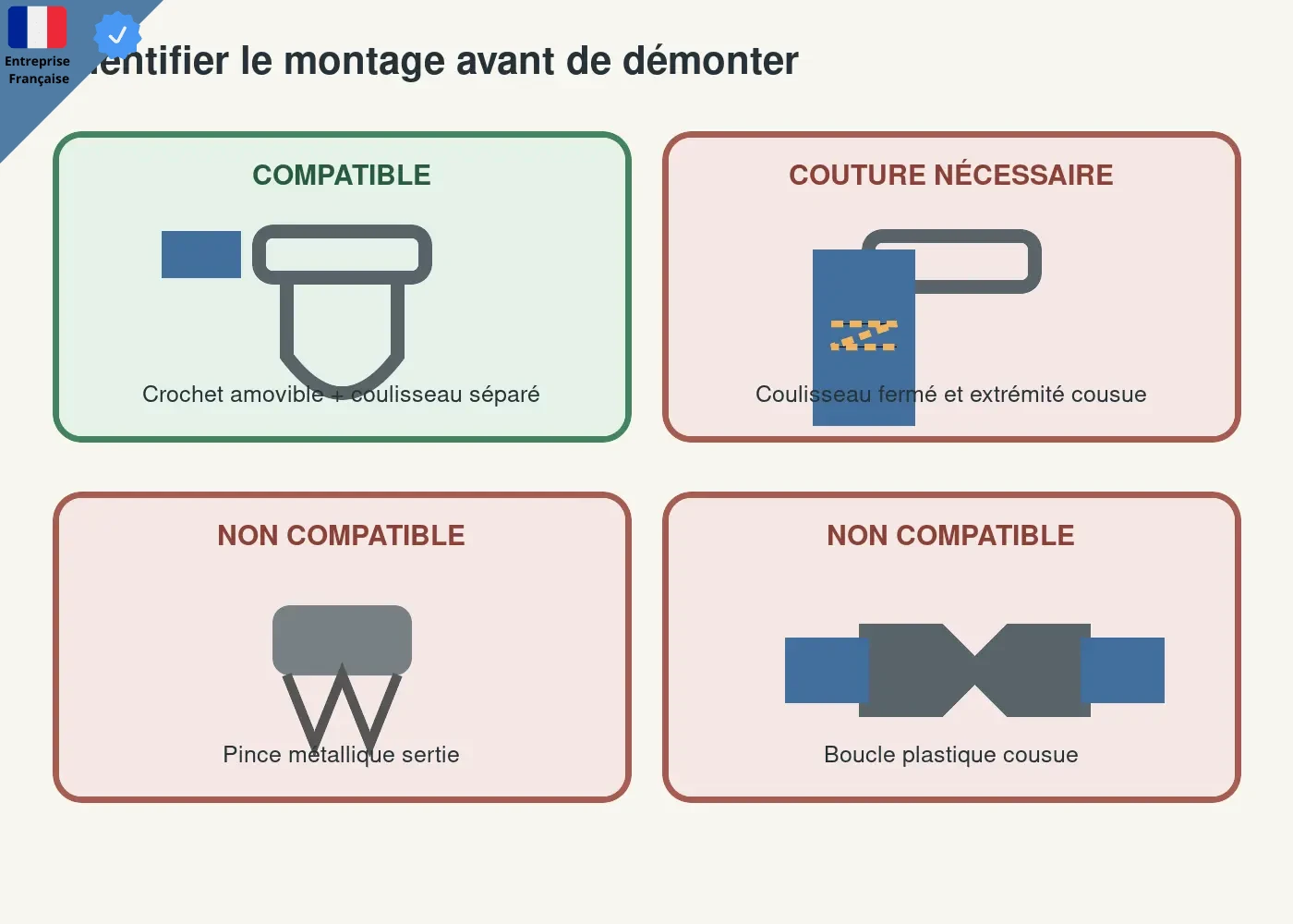 Schéma comparant quatre types de boucles de salopette et indiquant le crochet métallique compatible avec la réparation rapide